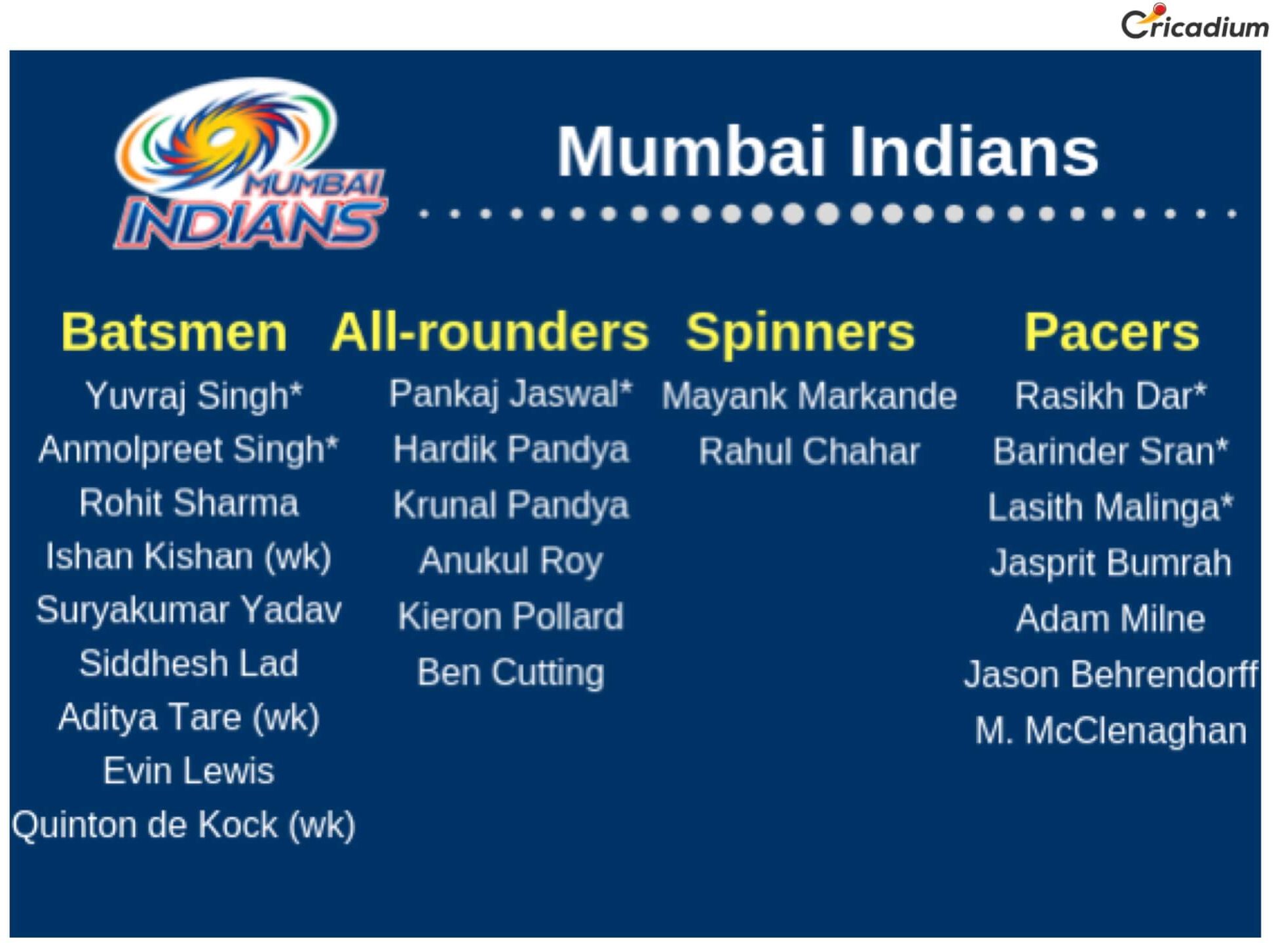 IPL MI Team 2019 Full Squad