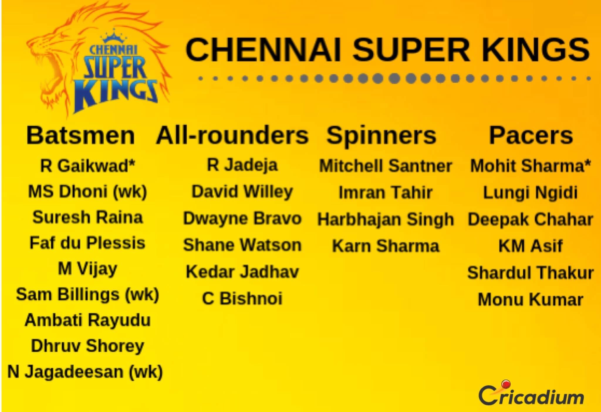 IPL 2019 CSK Full Squad