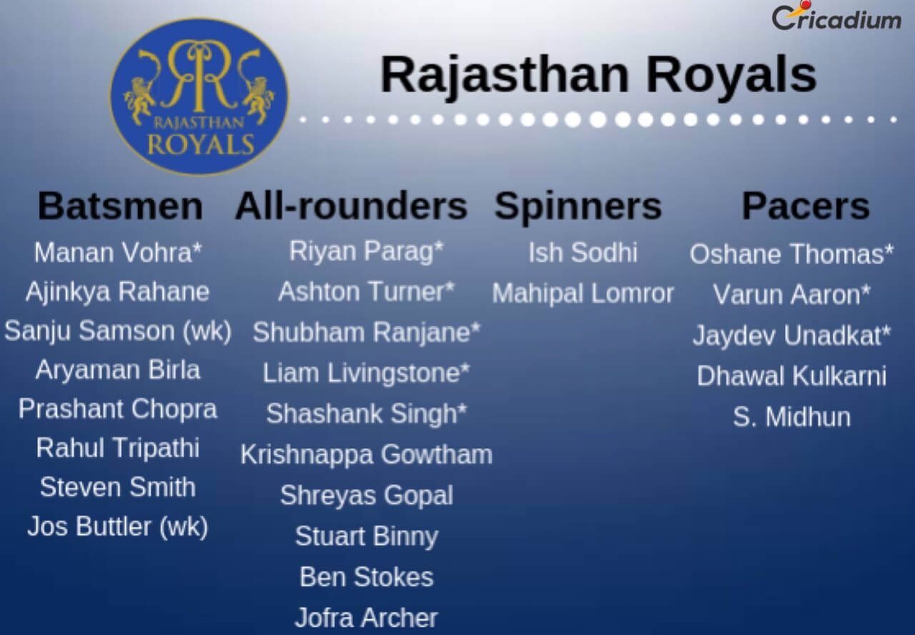 IPL 2019 RR Full Squad