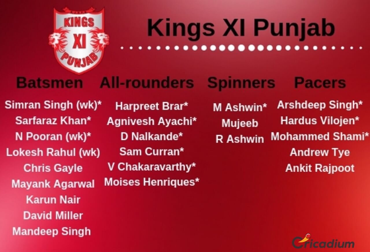IPL 2019 KXIP Full Squad