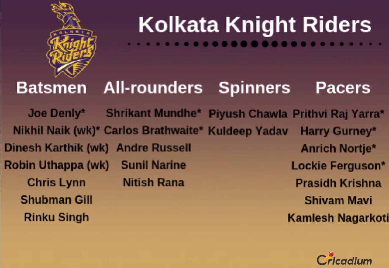 IPL 2019 KKR Full Squad