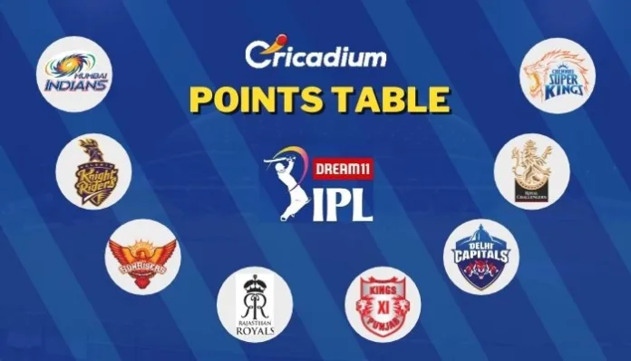 IPL Points Table 2020: Updated After RR vs CSK Match 4