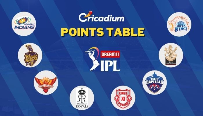 IPL Points Table 2020: Updated After KXIP vs DC Match 38