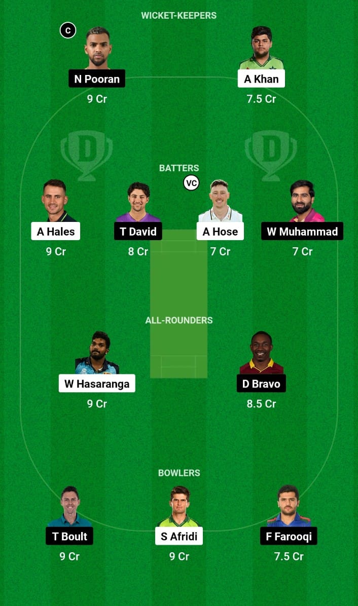 Best Dream11 Prediction for Today’s Match 15 DV vs MIE International League T20 2024