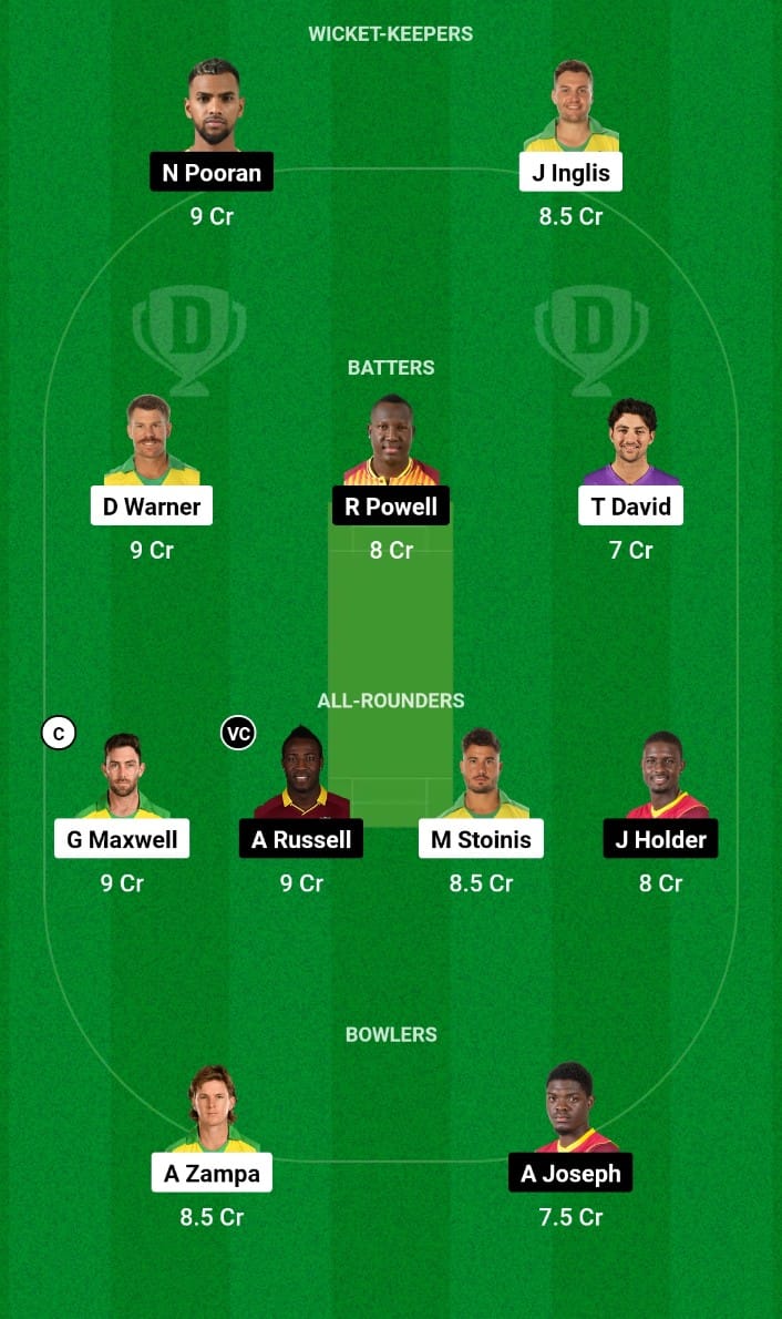 Best Dream11 Prediction for Today’s 3rd T20I AUS vs WI West Indies tour of Australia 2024