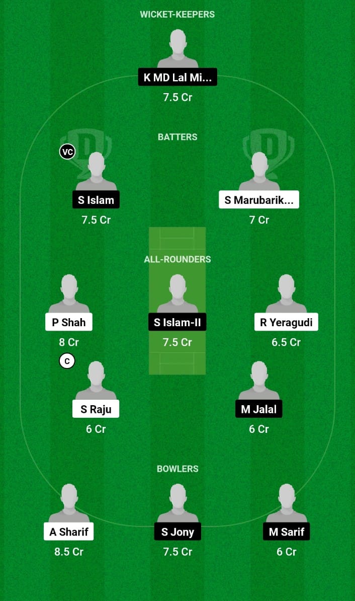 Best Dream11 Prediction for Today’s Match 35 RAY vs FDX KCC T20 Challengers Cup 2024