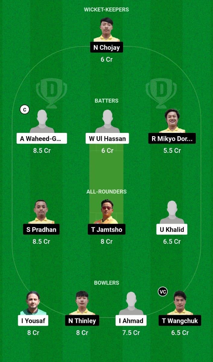 Best Dream11 Prediction for Today’s Match 9 SAU vs BHU ACC Men’s T20I Challenger Cup 2024