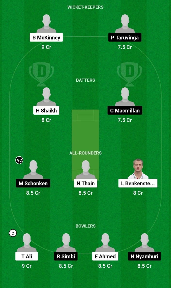 Best Dream11 Prediction for Today’s Super Six, Group 2 ENG-19 vs ZIM-19 ICC Under 19 World Cup 2024
